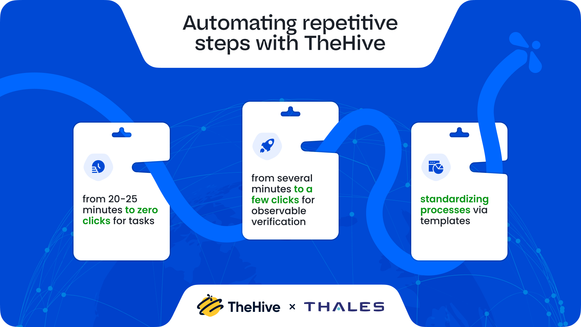 The results of using TheHive for cybersecurity teams at Thales
