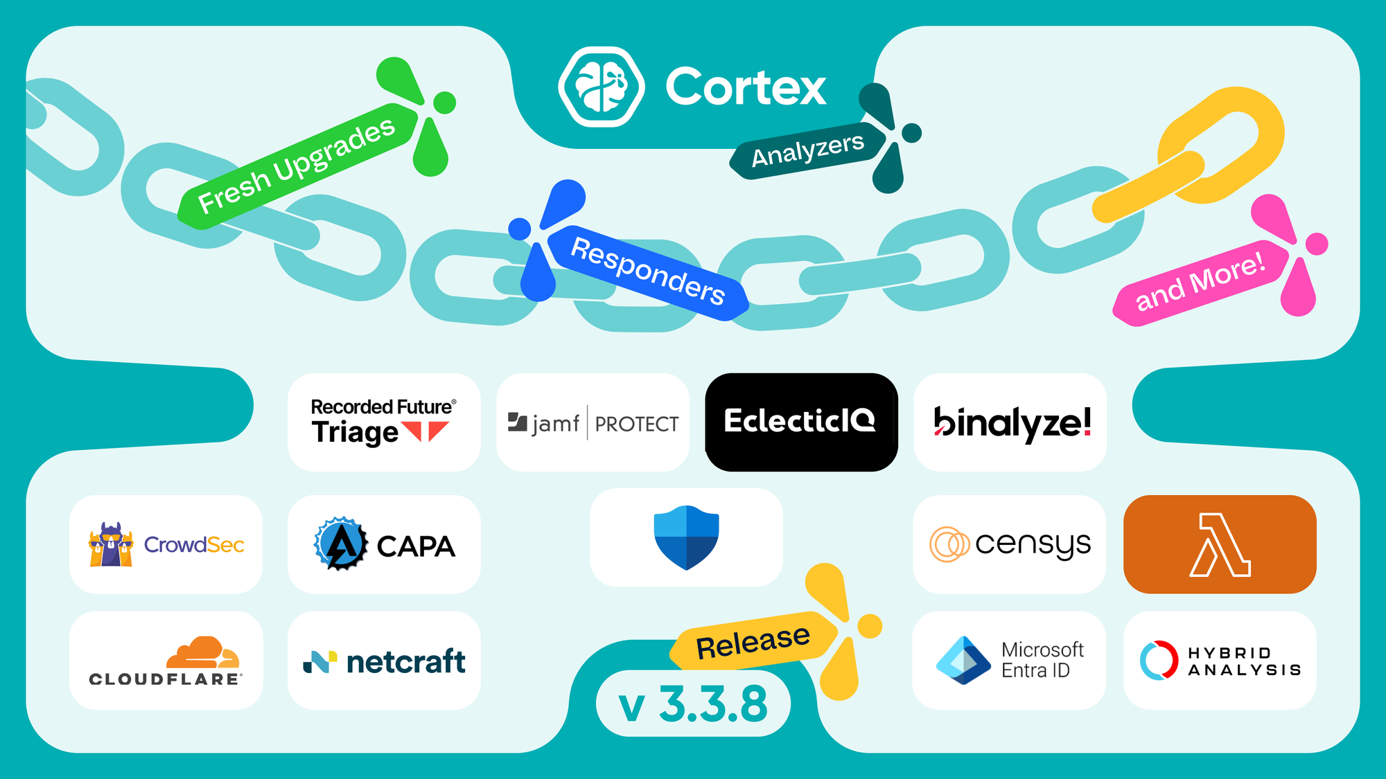 Cortex Analyzers 3.3.8 release