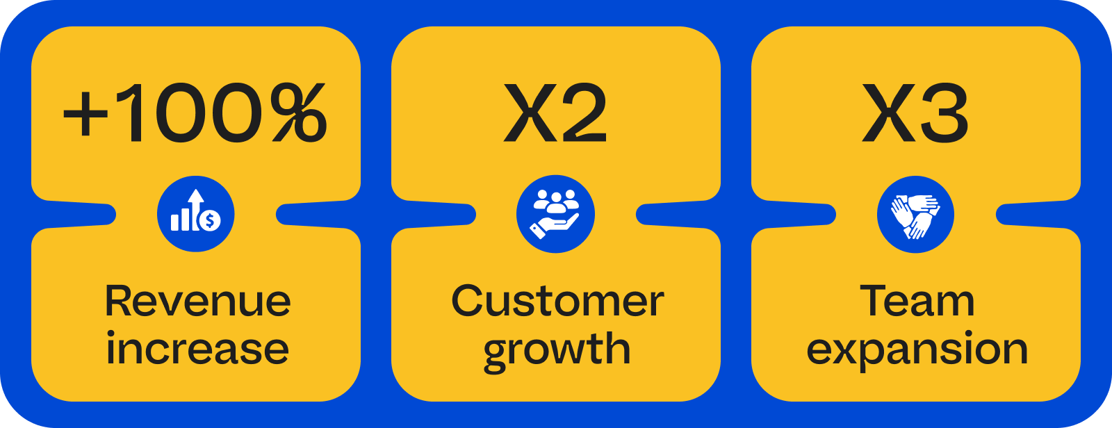 Key results of 2023 for StrangeBee