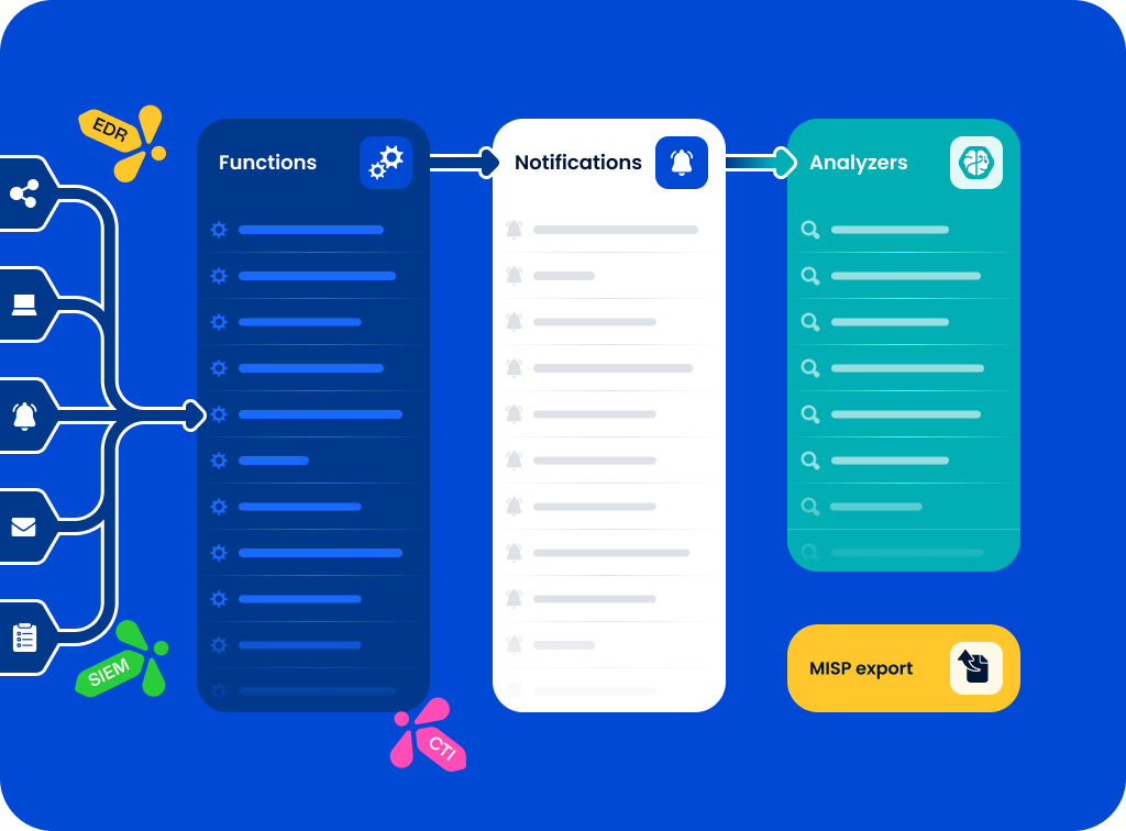 Use Case #4 — Automated DFIR