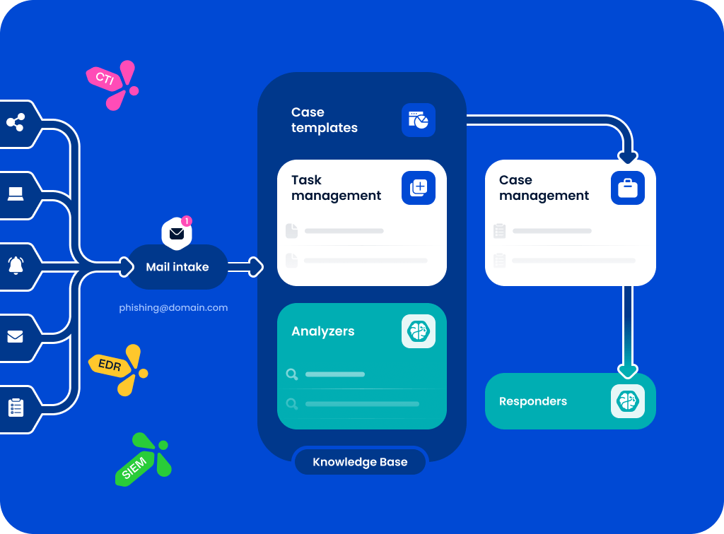Use Case #5 — Phishing