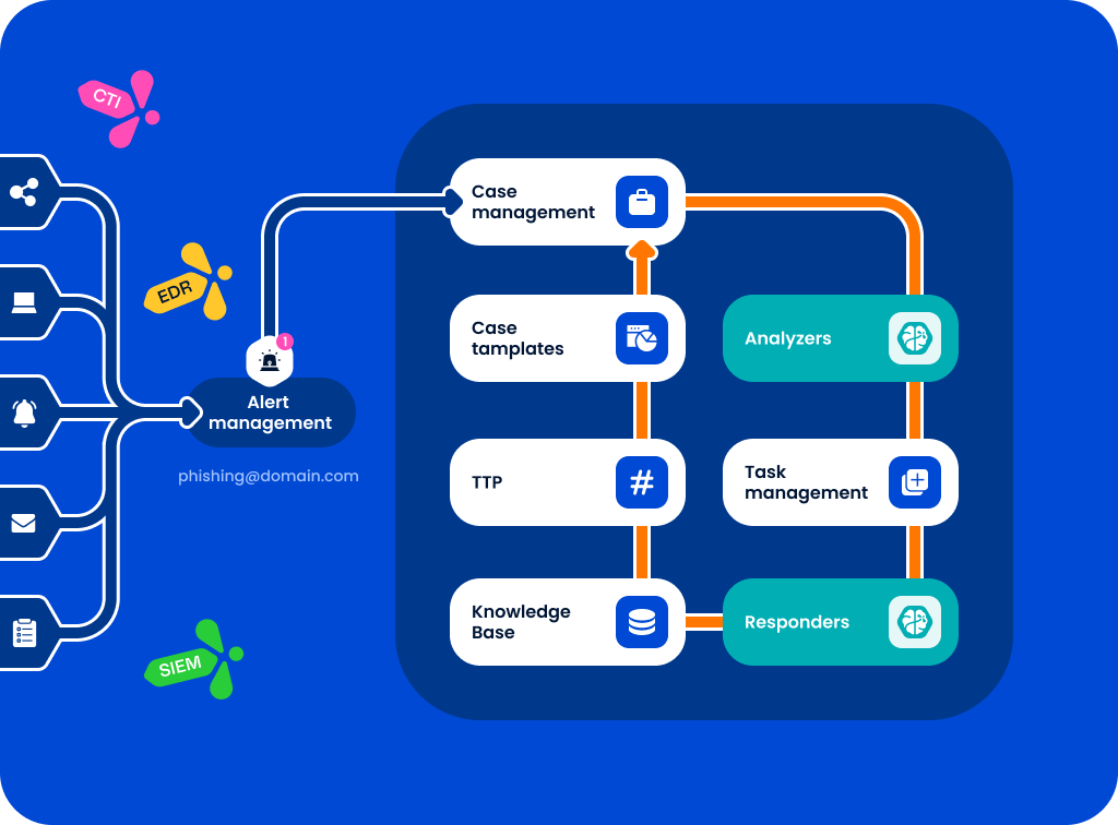 Use Case #6 — Continuous improvement