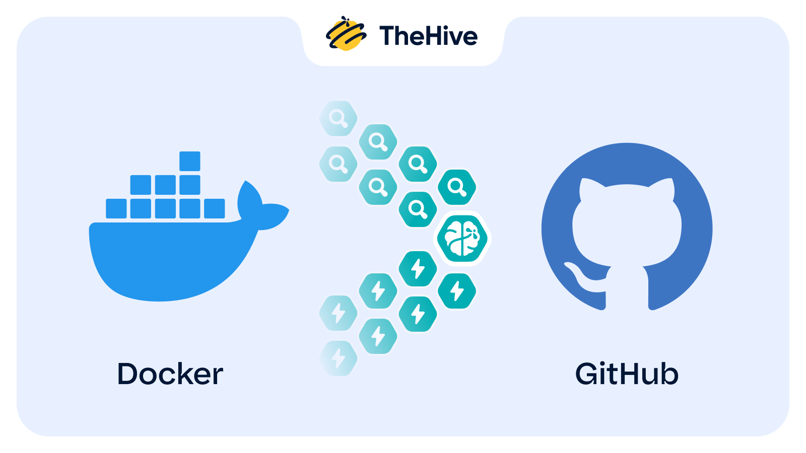 Migrating Cortex from Docker to HitHub